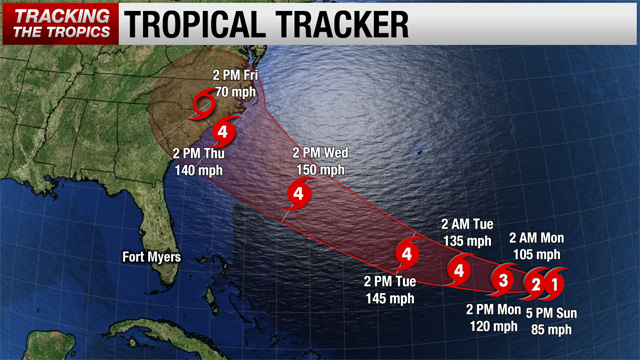 Hurricane Florence