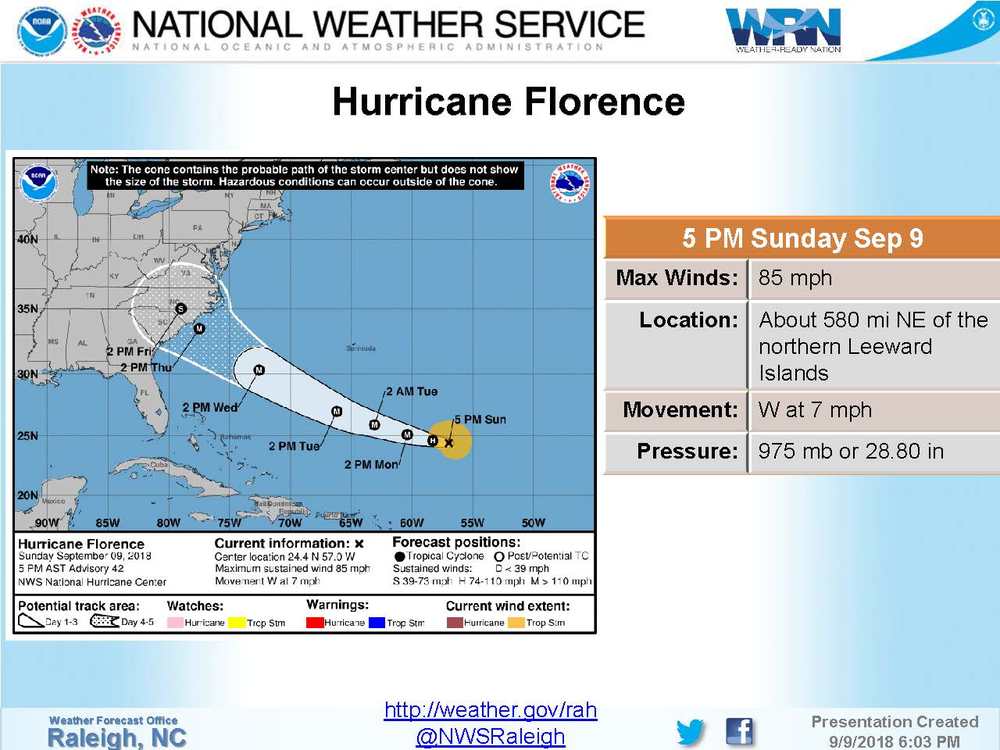 Brake down of Hurricane Florence's location, movement, pressure, and max winds.