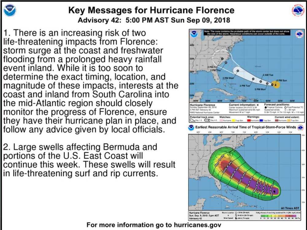 Key messages for Hurricane Florence, Advisory 42.